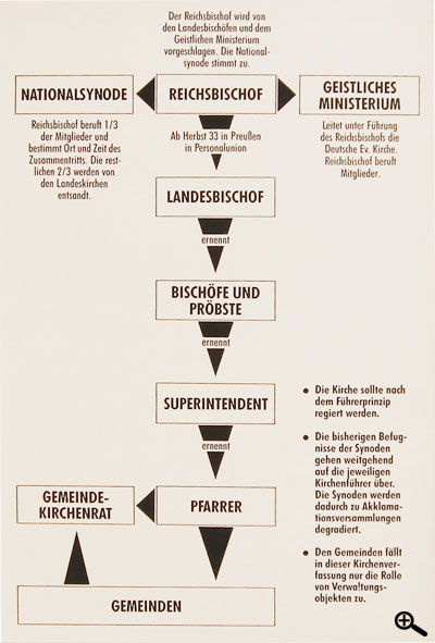 Meldungen der Deutschen Allgemeinen Zeitung vom 12. und 13. Oktober 1934 (2)