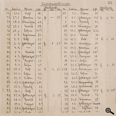 Auszug aus dem Gottesdienstbuch der Gemeinde Dahlem 1940, indem auch die täglichen Fürbittgottesdienste der Bekenntnisgemeinde verzeichnet sind. Die Prediger in den Fürbittgottesdiensten waren: W. Saß, Petersen, H. Asmussen, H. Traub, E. Osterloh, H. Böhm, W. Lehrmann, H. Gollwitzer, Richter, W. Sylten, E. Klapproth, M. Fischer, H. Mochalski, F. Hildebrandt, W. Rott, Reisner, G. Dehn, Müggenburg, Harnisch, v. Rabenau, K.-A. Denstaedt u.a.